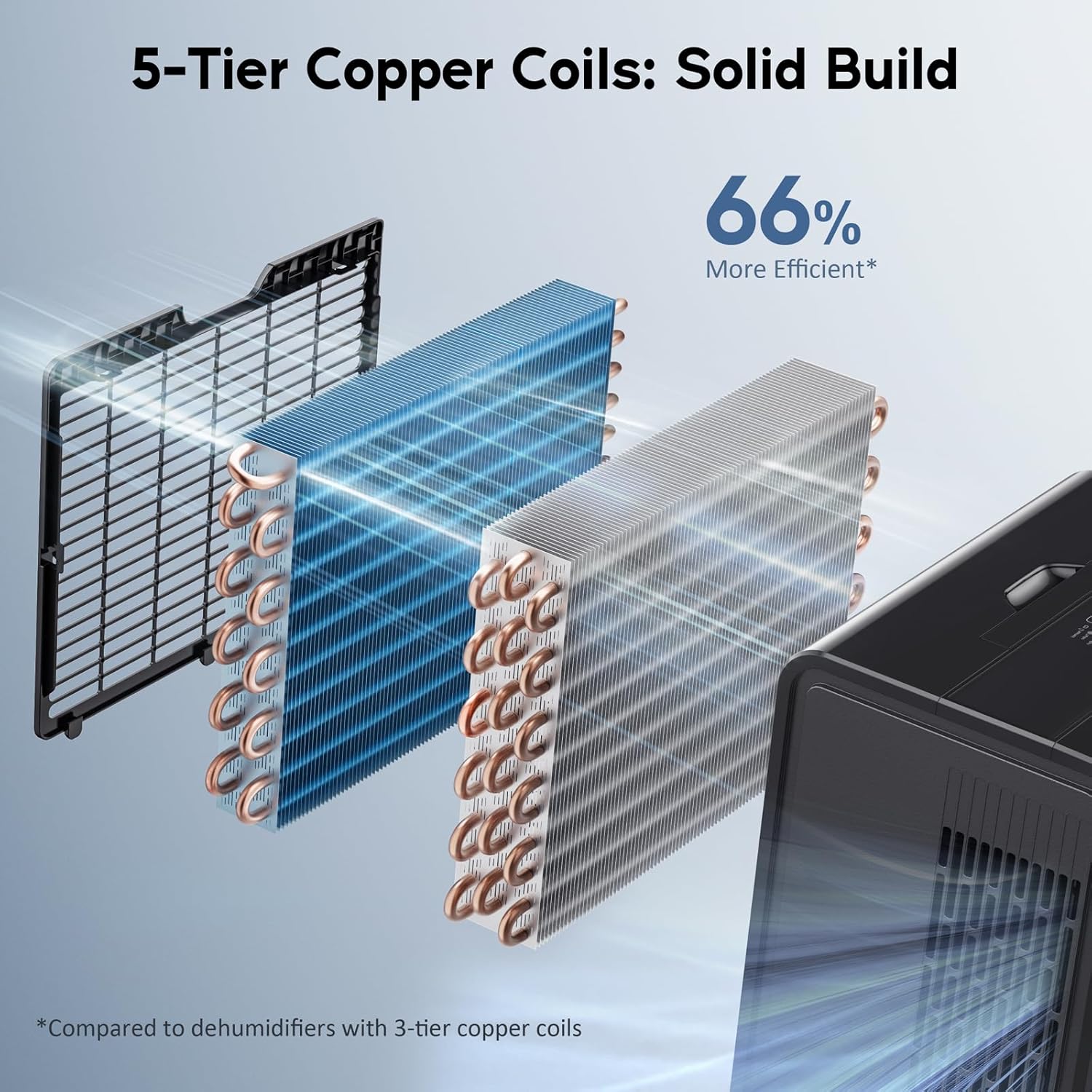 Energy Star 2024 4500 Sq.Ft. Dehumidifier – 115 Pints