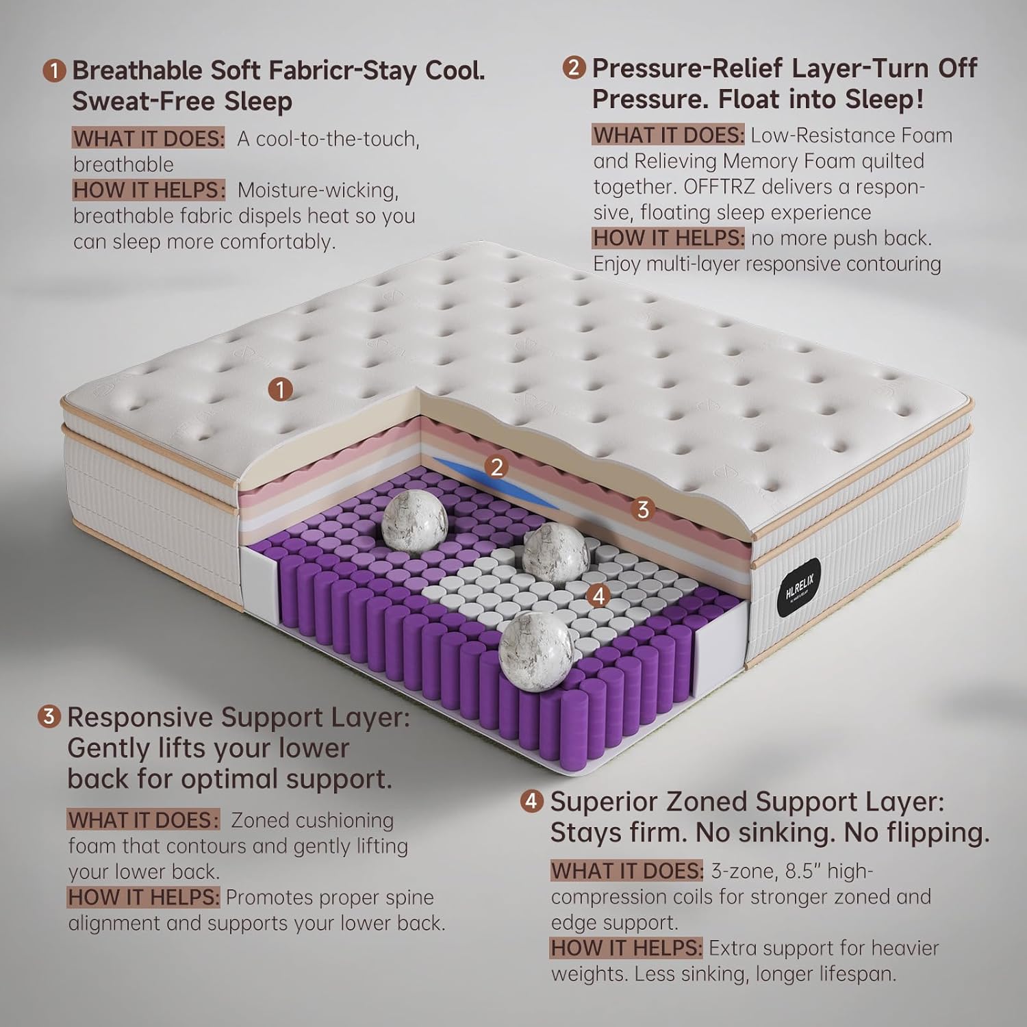14 Inch Queen Hybrid Mattress with Cooling Foam
