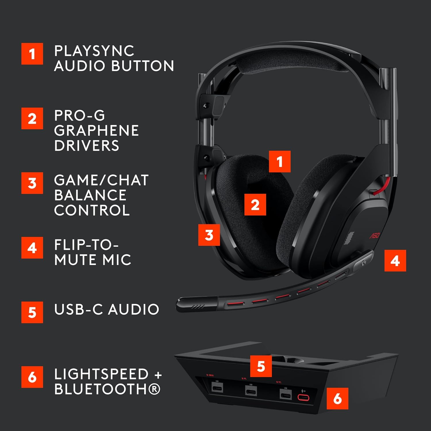 Astro A50 Wireless Gaming Headset with Base Station