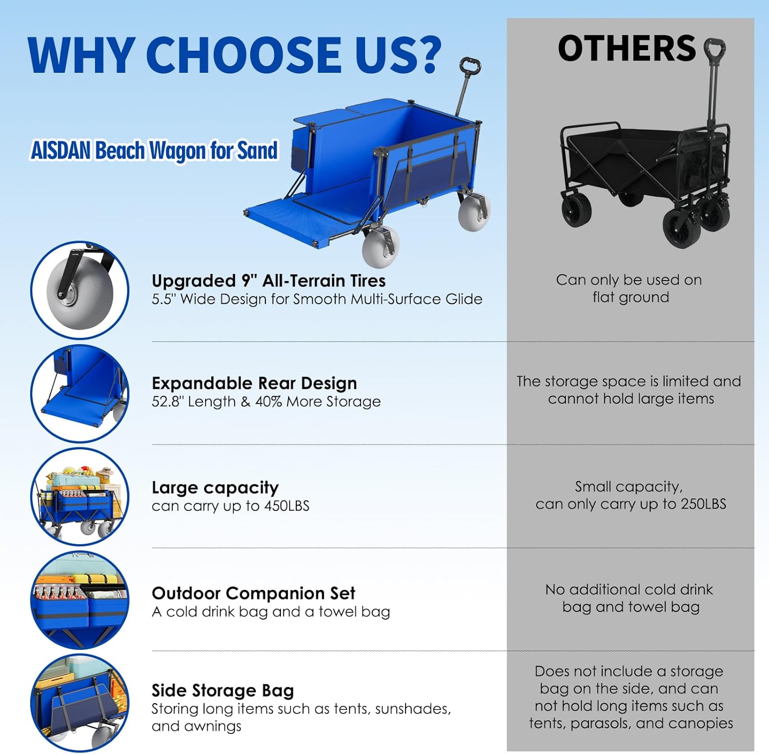 Beach Wagon with Big Wheels – 450Lbs Heavy Duty Cart