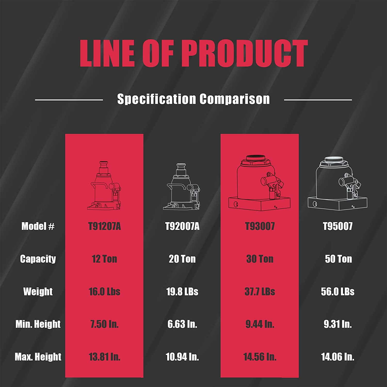 2026 BIG RED 50 Ton Low Profile Hydraulic Bottle Jack – Welded Construction for Automotive & Heavy Lifting