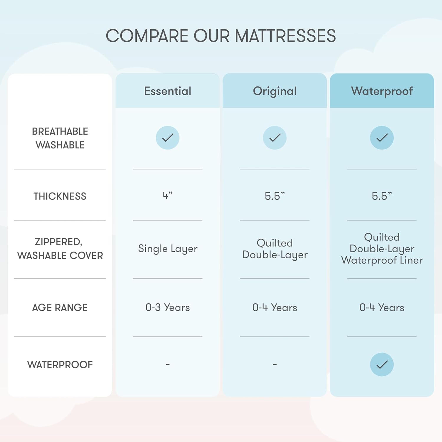 BABY Crib Mattress & Toddler Bed – Ultra-Breathable Design