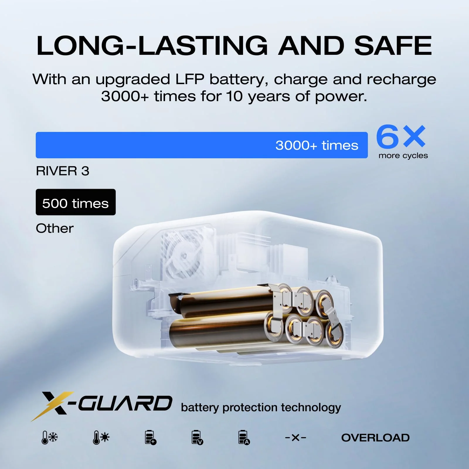 2026 EF Ecoflow 245Wh LiFePO4 Battery Power Station RIVER 3