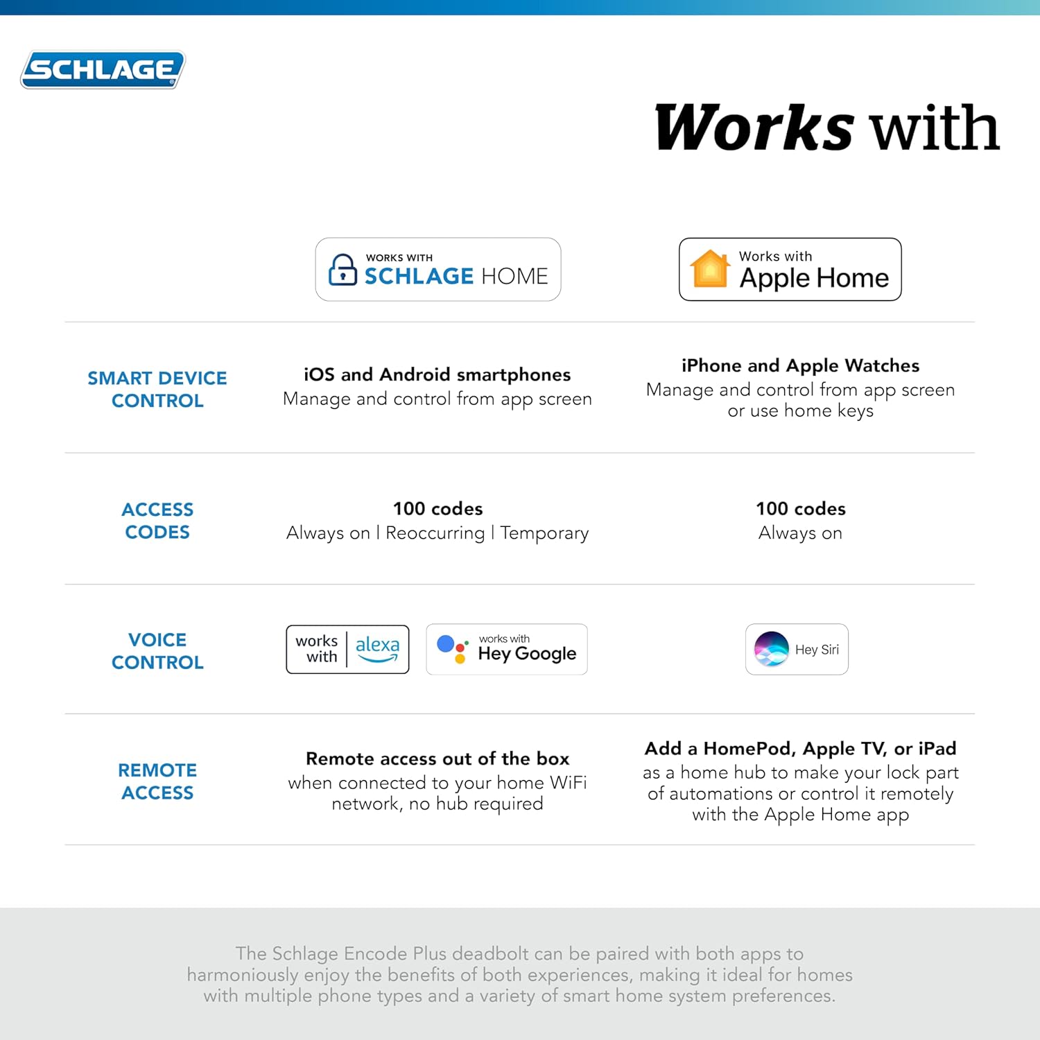 Encode Plus Smart Wi-Fi Lock – Keyless Entry Deadbolt
