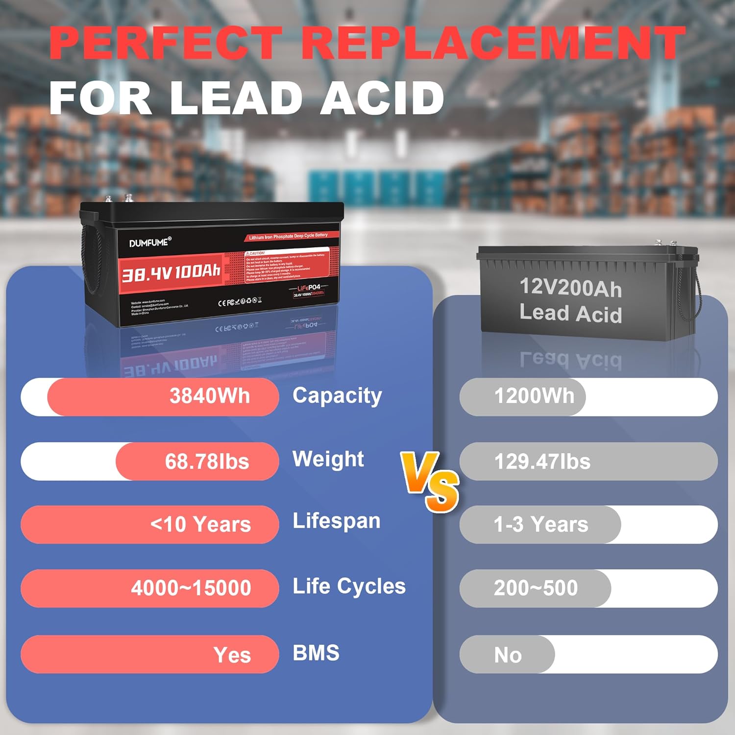 12V 300Ah Lithium LiFePO4 Battery with 200A BMS