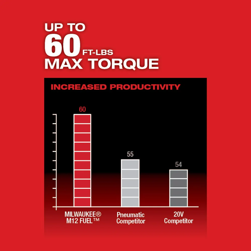 2026 Milwaukee 2558-20 M12 FUEL 1/2