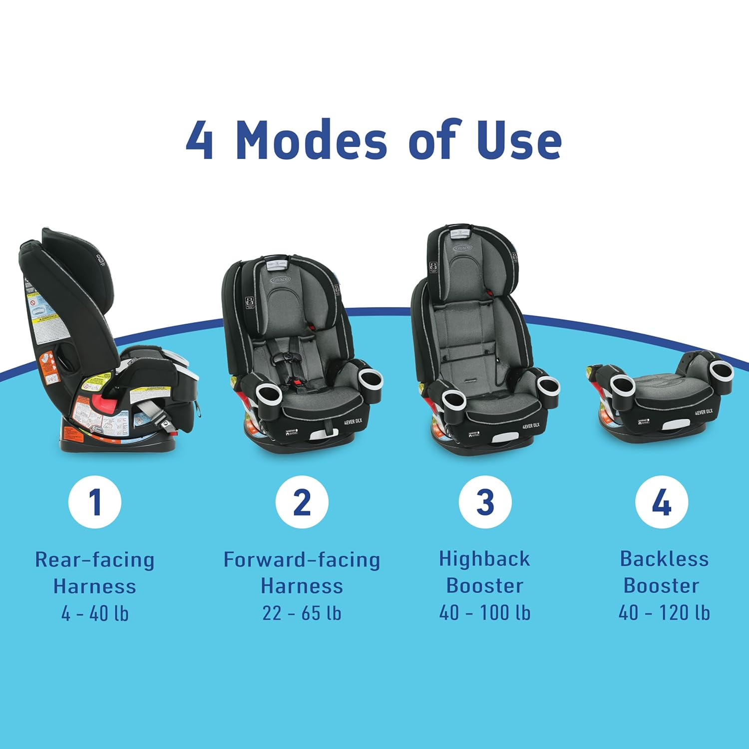 4Ever Dlx 4-In-1 Car Seat – Grey, Infant to Toddler