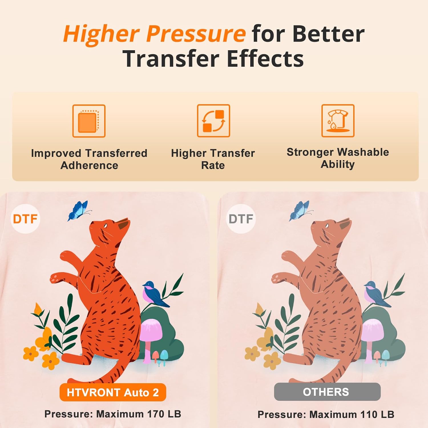 Automatic Heat Press 2 – 15×15 Heat Transfer Machine