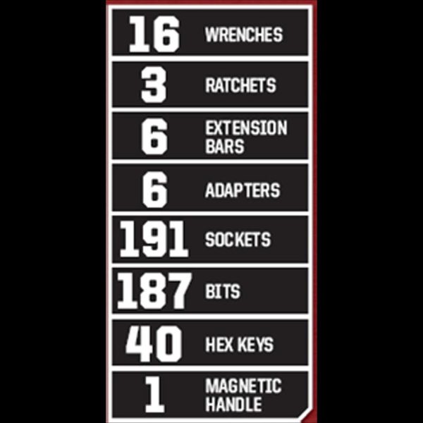 450 Piece Mechanic s Tool Set With 3 Drawer Case